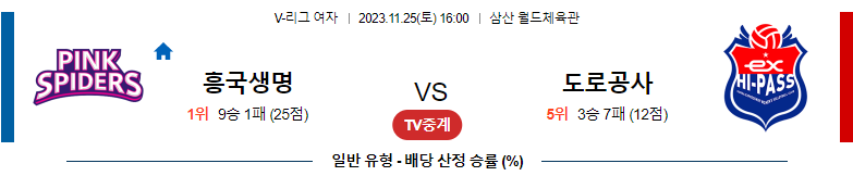 11월25일 V-리그 흥국생명 도로공사 국내여자배구분석 스포츠분석