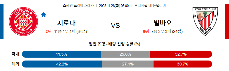 11월28일 프리메라리가 지로나 빌바오 해외축구분석 스포츠분석