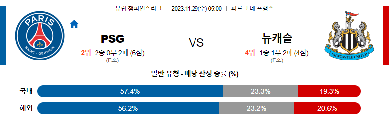 11월29일 챔피언스리그 파리생제르맹 뉴캐슬 해외축구분석 스포츠분석