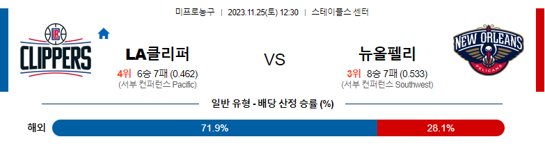 11월25일 NBA LA클리퍼스 뉴올리언스 해외농구분석 스포츠분석