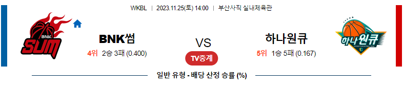 11월25일 WKBL BNK썸 하나원큐 국내농구분석 스포츠분석