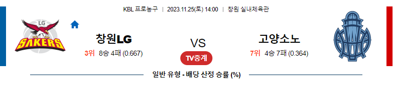 11월25일 KBL 창원LG 고양소노 국내농구분석 스포츠분석