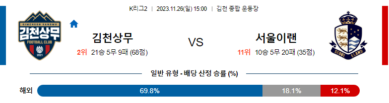 11월26일 K리그2 김천 이랜드 국내축구분석 스포츠분석