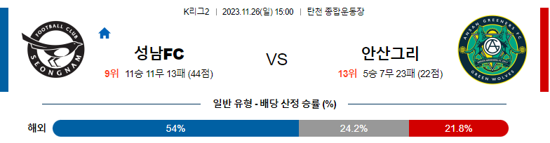 11월26일 K리그2 성남 안산 국내축구분석 스포츠분석