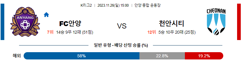 11월26일 K리그2 안양 천안 국내축구분석 스포츠분석