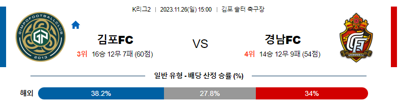 11월26일 K리그2 김포 경남 국내축구분석 스포츠분석