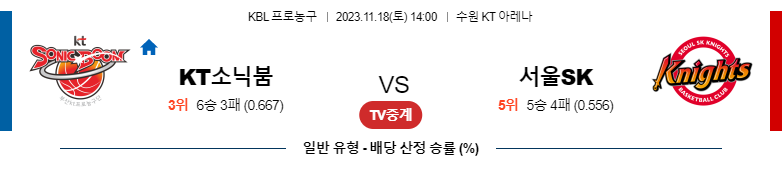 11월18일 KBL KT소닉붐 서울SK 국내농구분석 스포츠분석