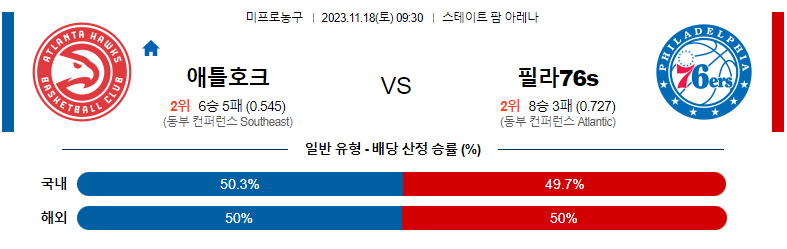 11월18일 NBA 애틀란타 필라델피아 해외농구분석 스포츠분석