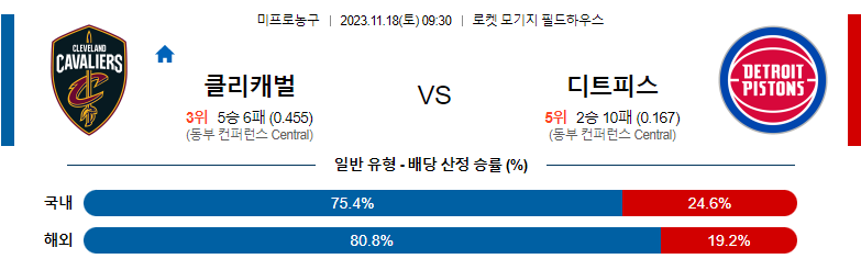 11월18일 NBA 클리블랜드 디트로이트 해외농구분석 스포츠분석