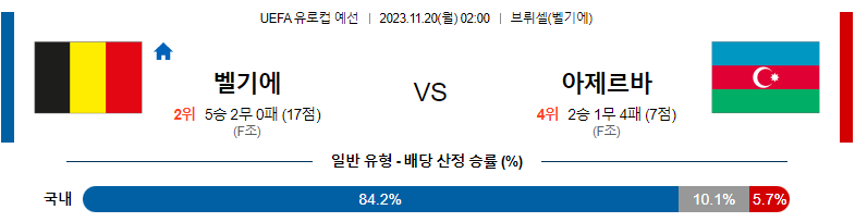 11월20일 UEFA 유로컵 예선 벨기에 아제르바이잔 해외축구분석 스포츠분석