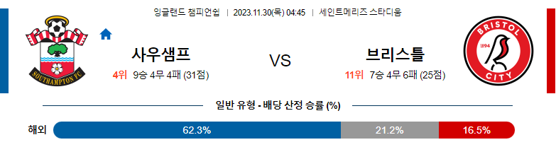 11월30일 잉글랜드챔피언쉽 사우스햄튼 브리스톨 해외축구분석 스포츠분석