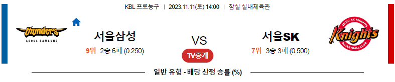 11월11일 KBL 서울삼성 서울SK 국내농구분석 스포츠분석