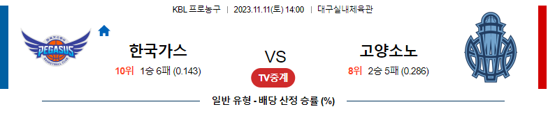 11월11일 KBL 한국가스 고양소노 국내농구분석 스포츠분석