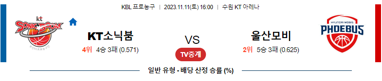 11월11일 KBL KT소닉붐 울산모비스 국내농구분석 스포츠분석