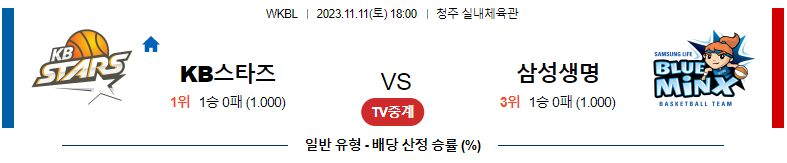 11월11일 WKBL KB스타즈 삼성생명 국내농구분석 스포츠분석