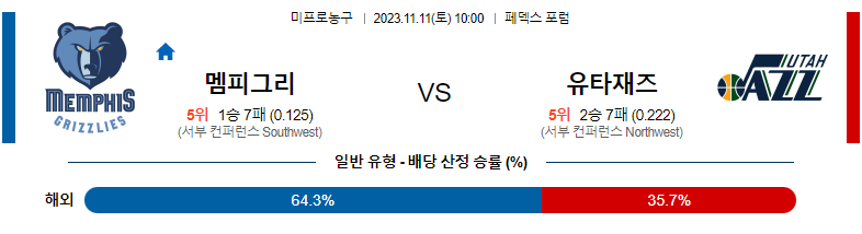 11월11일 NBA 멤피스 유타 해외농구분석 스포츠분석