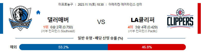 11월11일 NBA 댈러스 LA클리퍼스 해외농구분석 스포츠분석