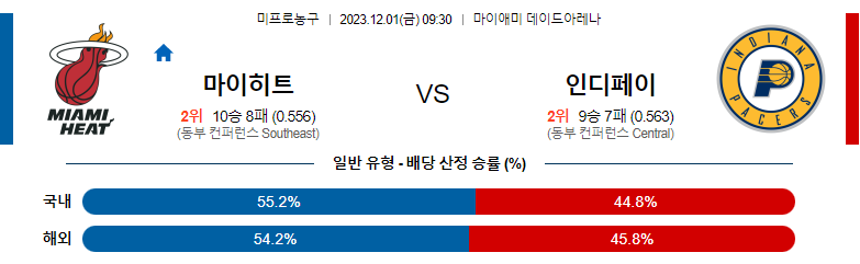 12월01일 NBA 마이애미 인디애나 해외농구분석 스포츠분석