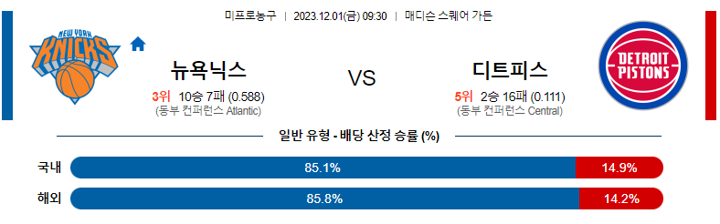 12월01일 NBA 뉴욕 디트로이트 해외농구분석 스포츠분석