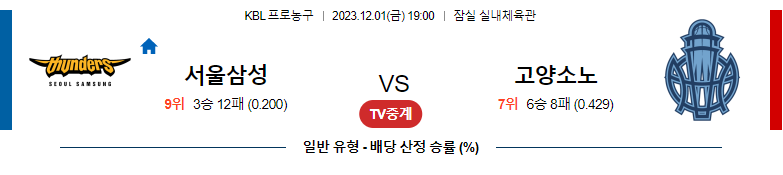 12월01일 KBL 서울삼성 고양소노 국내농구분석 스포츠분석