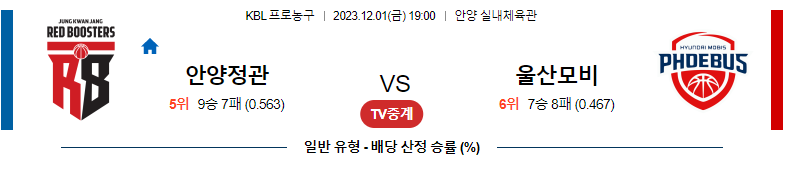 12월01일 KBL 안양정관장 울산모비스 국내농구분석 스포츠분석