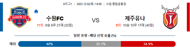 12월02일 K리그1 수원FC 제주 국내축구분석 스포츠분석