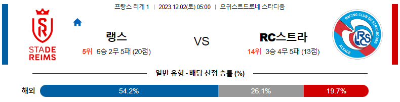 12월02일 리게1 랭스 스트라스부르 해외축구분석 스포츠분석