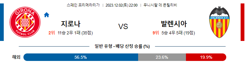 12월02일 프리메라리가 지로나 발렌시아 해외축구분석 스포츠분석