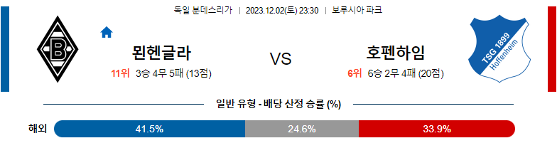 12월02일 분데스리가 묀헨글라트바흐 호펜하임 해외축구분석 스포츠분석