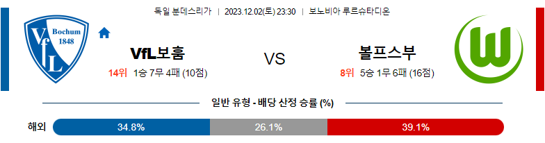 12월02일 분데스리가 보훔 볼프스부르크 해외축구분석 스포츠분석