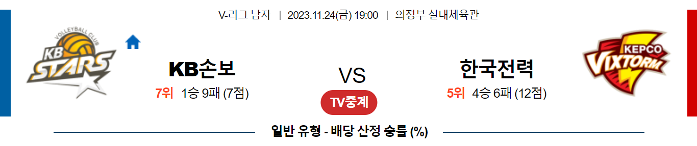 11월24일 V-리그 KB손해보험 한국전력 국내남자배구분석 스포츠분석