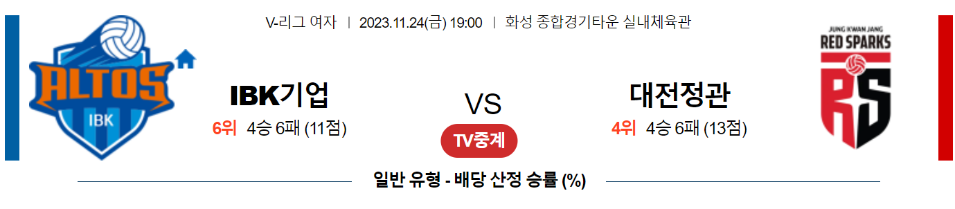 11월24일 V-리그 IBK기업은행 정관장 국내여자배구분석 스포츠분석