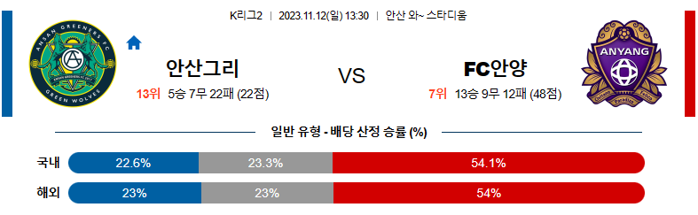 11월12일 K리그2 안산 안양 국내축구분석 스포츠분석