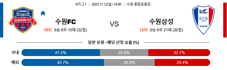 11월12일 K리그1 수원FC 수원삼성 국내축구분석 스포츠분석