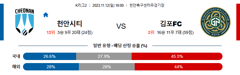 11월12일 K리그2 천안시티 김포FC 국내축구분석 스포츠분석