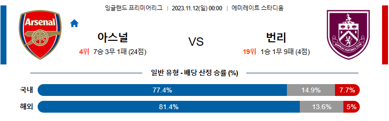 11월12일 프리미어리그 아스날 번리 해외축구분석 스포츠분석