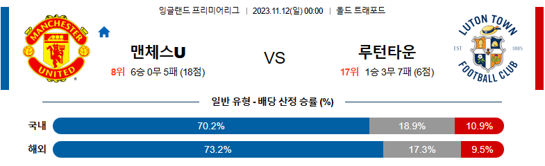 11월12일 프리미어리그 맨체스터유나이티드 루턴타운 해외축구분석 스포츠분석