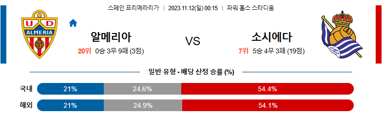 11월12일 프리메라리가 알메리아 소시에다드 해외축구분석 스포츠분석