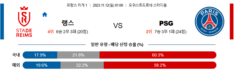 11월12일 리게1 랭스 파리생제르맹 해외축구분석 스포츠분석