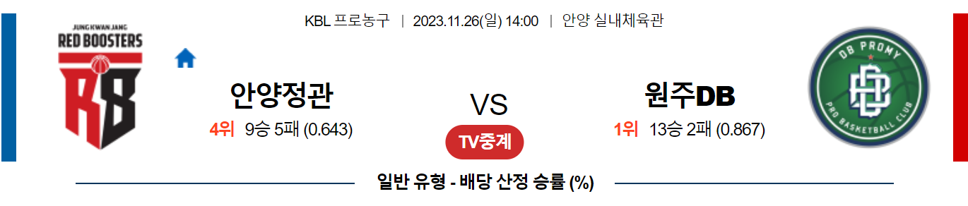 11월26일 KBL 안양정관장 원주DB 국내농구분석 스포츠분석