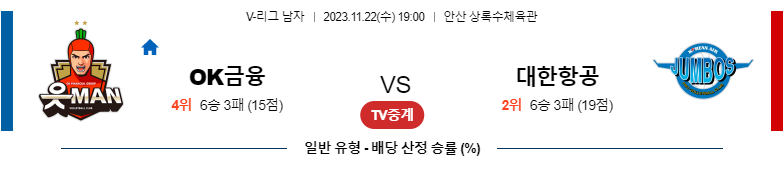 11월22일 V-리그 OK금융그룹 대한항공 국내남자배구분석 스포츠분석