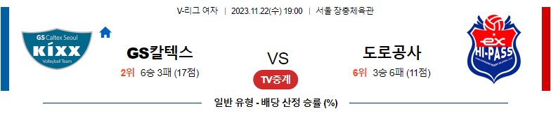 11월22일 V-리그 GS칼텍스 도로공사 국내여자배구분석 스포츠분석