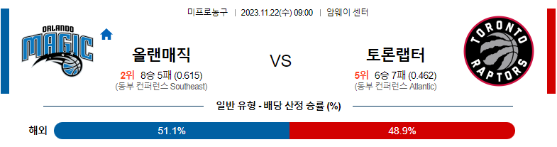 11월22일 NBA 올랜도 토론토 해외농구분석 스포츠분석