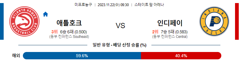 11월22일 NBA 애틀랜타 인디애나 해외농구분석 스포츠분석