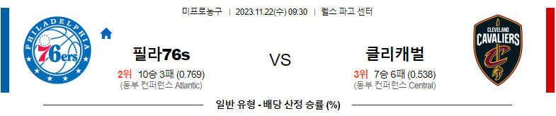 11월22일 NBA 필라델피아 클리블랜드 해외농구분석 스포츠분석