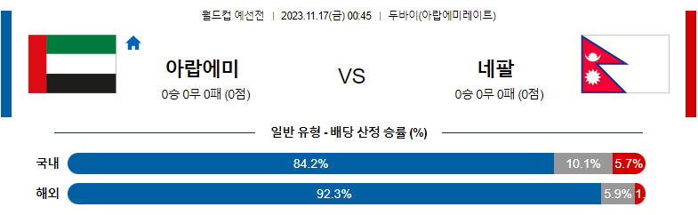 11월17일 월드컵 예선 아랍에미리트 네팔 해외축구분석 스포츠분석