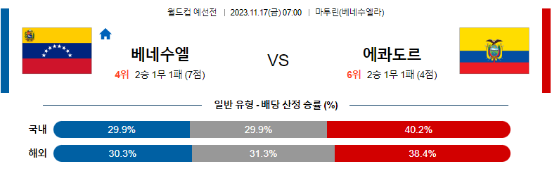 11월17일 월드컵 예선 베네수엘라 에콰도르 해외축구분석 스포츠분석