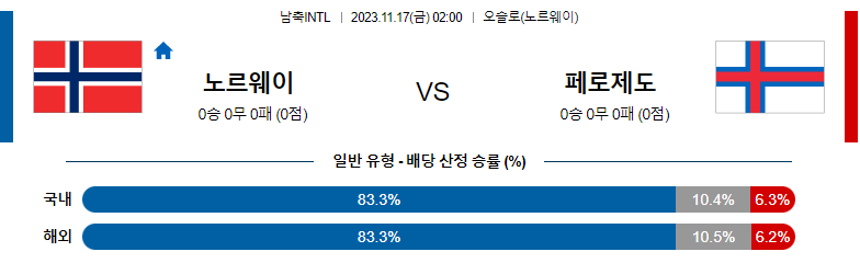 11월17일 국제축구 친선경기 노르웨이 페로제도 해외축구분석 스포츠분석