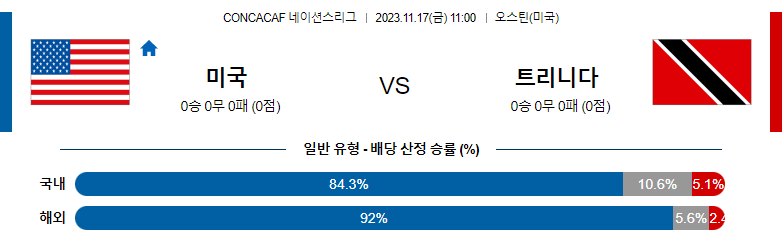 11월17일 CONCACAF 네이션스리그 미국 트리니다 해외축구분석 스포츠분석