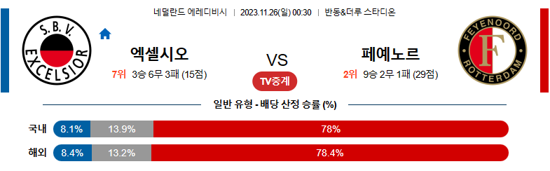 11월26일 에레디비시 엑셀시오르 페예노르트 해외축구분석 스포츠분석